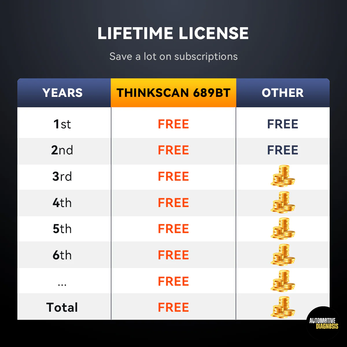 THINKSCAN 689BT - Image 4