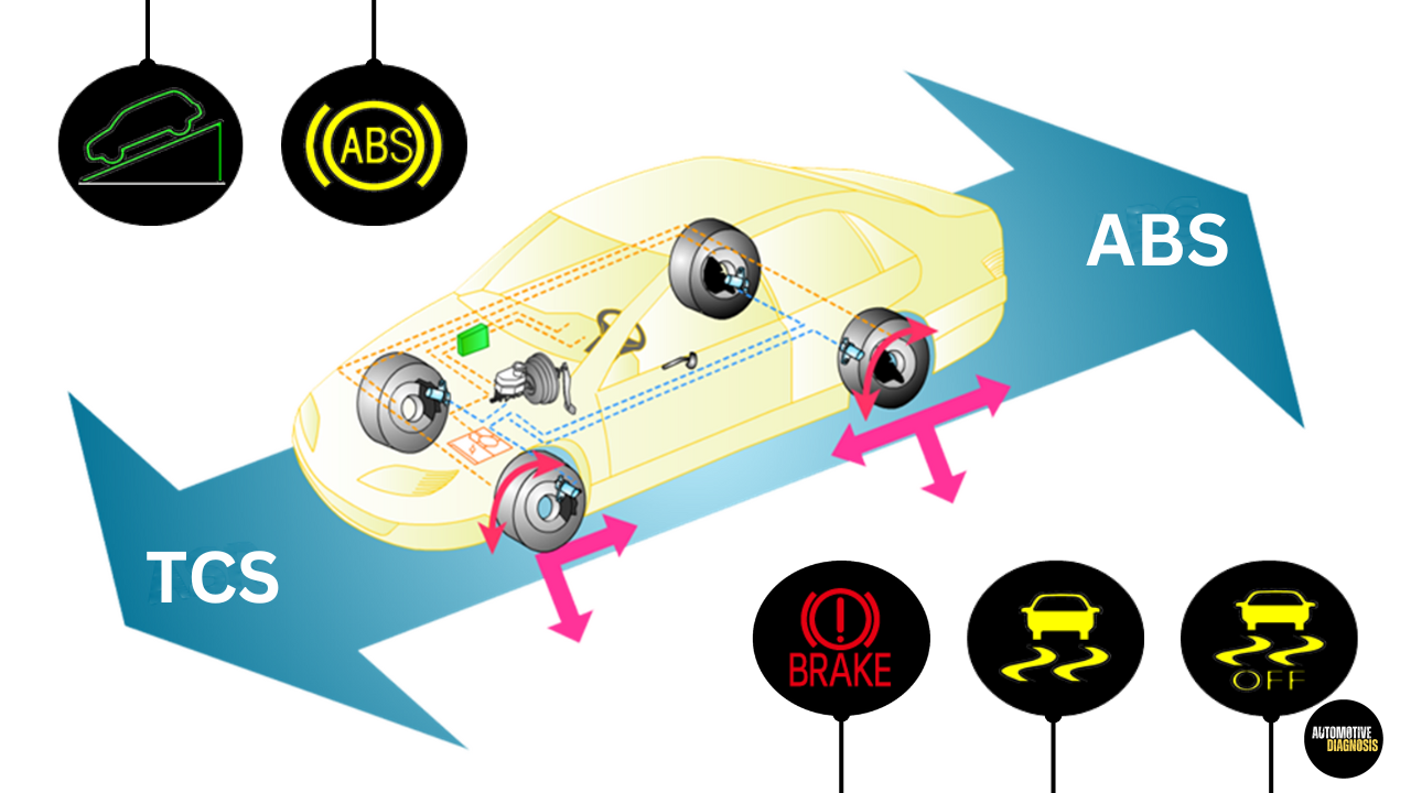 108- ABS & Traction Control System Diagnostic